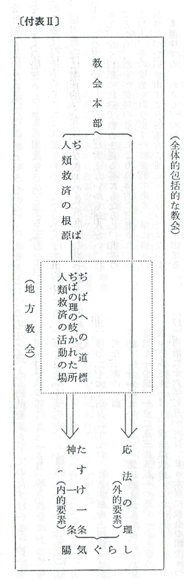おさしづに見る教会像・第四章附表U.jpg